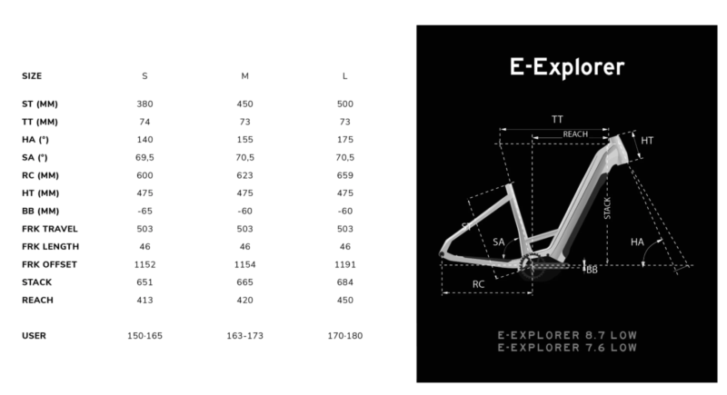 LAPIERRE E-EXPLORER 7.6 LOW